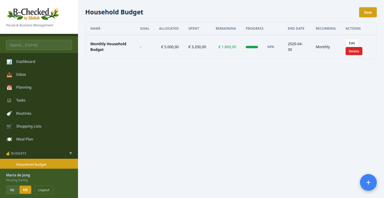 Household budget with spending categories