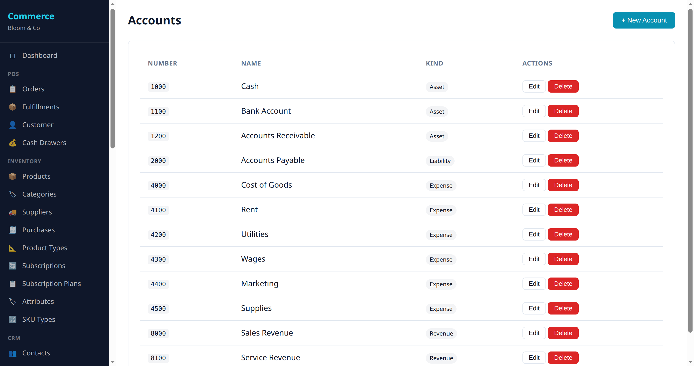 Chart of accounts with double-entry bookkeeping